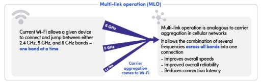 Wi-Fi-7-MLO diagram